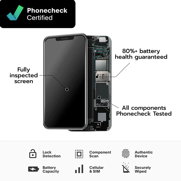 PhoneCheck certified criteria