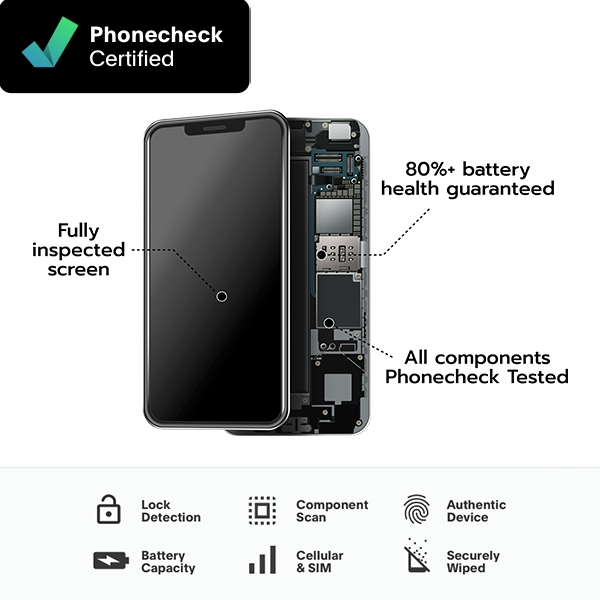 PhoneCheck certified critera